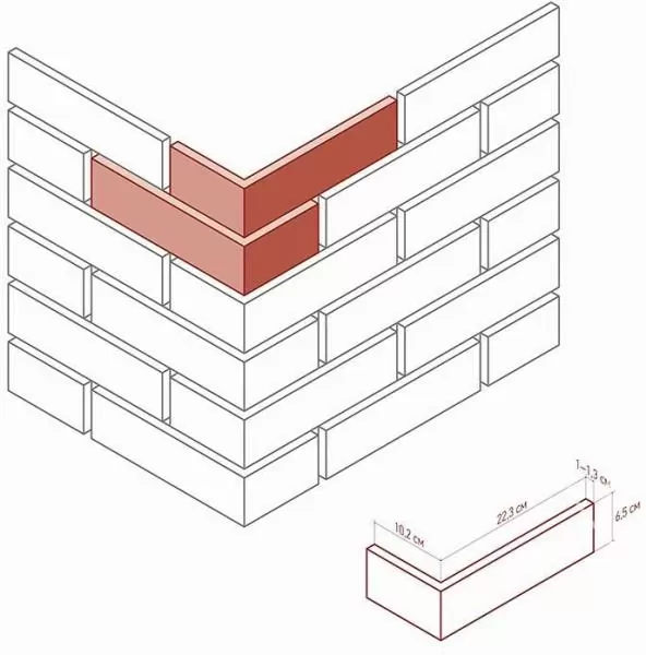Искусственный камень 363-75 Терамо брик II угол 10x22,5x6,5