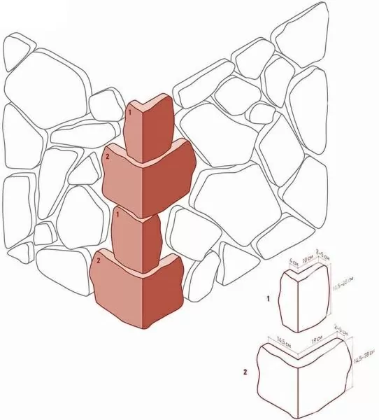 Искусственный камень 603-45 Рутланд угол 6,5-10 x 14,5-19 x 14,5-28