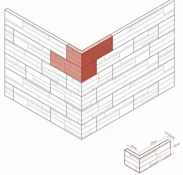 Искусственный камень 170-85 Сандерлэнд угол 10x23x10