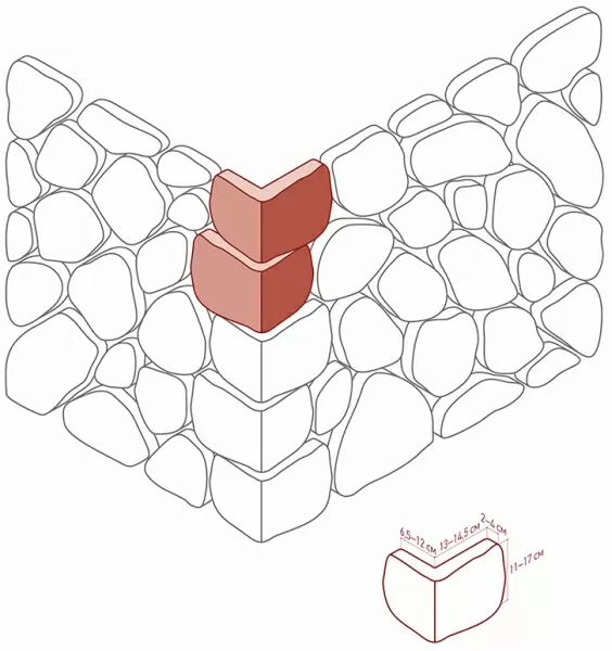Искусственный камень 606-85 Хантли угол 7-13 x 12,5-18