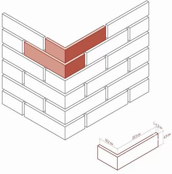 Искусственный камень 363-85 Терамо брик Design II угол 10x22,5x6,5